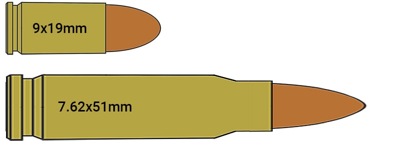 Comparison of 9x19mm vs. 7.62x51mm. The 9mm is wider and about the same weight, but the 7.62 is devastating. How? Look at their cases. That's the source of their power.