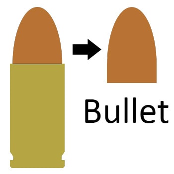 Bullet diagram