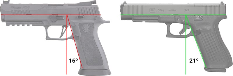 Grip angle comparison of Sig p320 X5 vs. Glock 34