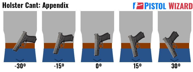 Holster cant chart shows how a pistol conceals against the front of the body at different angles.