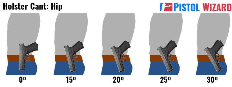 Holster cant chart shows how a pistol conceals against the side of the body at different angles.
