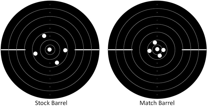 Accuracy comparison for a match barrel vs. standard barrel. The match barrel has a tighter group of shots