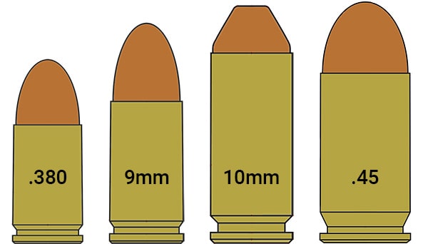 Four major pistol calibers: .380 is the shortest. 10mm is the longest. .45 is the widest. 9mm is between .380 and 10mm in length, and the same diameter as .380.