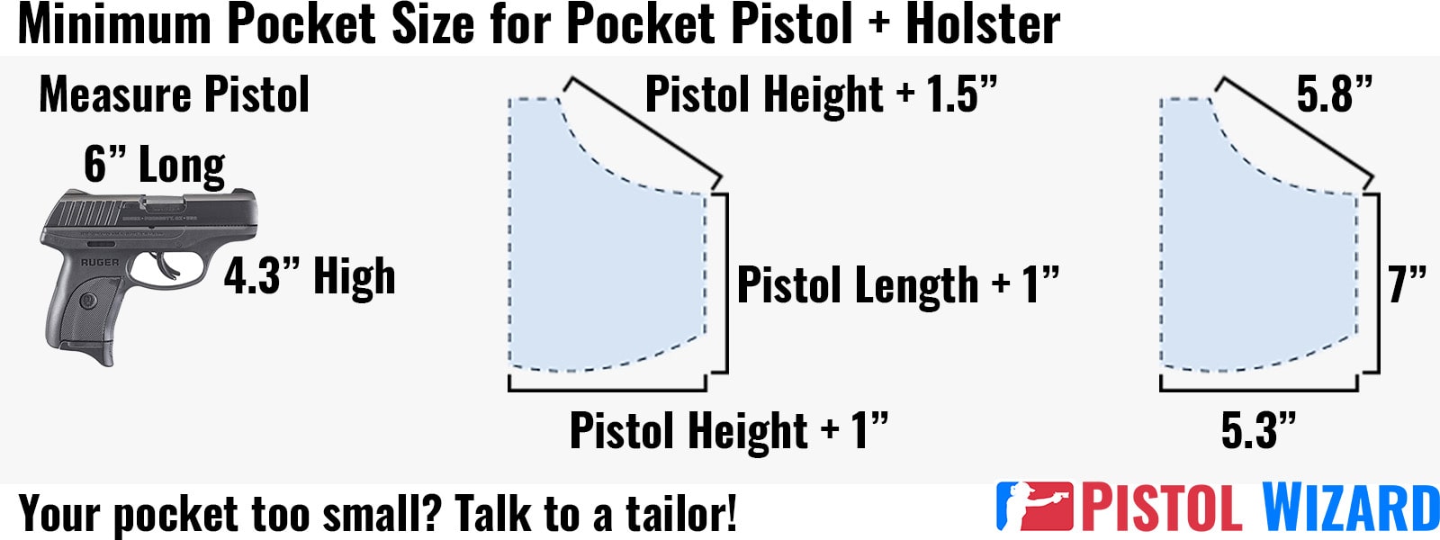 Minimum pocket size for pocket pistol and holster.
